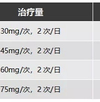 甲流超详细流感用药指南,速收藏