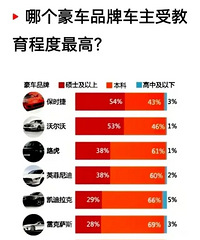 �ĸ�����Ʒ�Ƶĳ����Ļ�ˮƽ��ߣ��ֶ��������õ�����