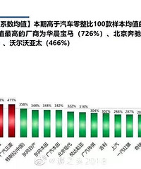 �б������������ȣ�������ڱ��ǵϵ��