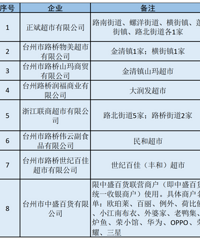 ·��800��Ԫ�����������ˣ���߲���7000Ԫ�̳���