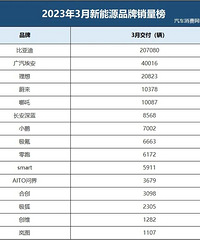 3������ԴƷ��������5�����򣬱��ǵ�һ�������