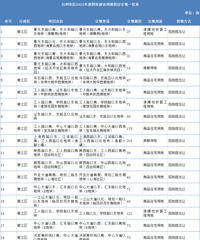 [����]̨������2023��ȹ��н����õع�Ӧ�ƻ�