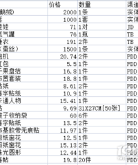 [����ռ�]��ױ�ɹ�����Ҫ�����±���