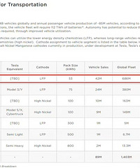 ��˹�����������ǵȵ�Model Q���ˣ��᲻�����Ҳµ�18����