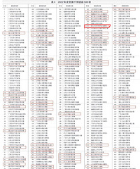 ���۸��᡿���������귢չ����ͷ����ѽ