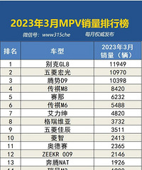 2023��3�¹��������������а�