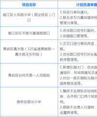 46����̨����2023��µ�·�������嵥����