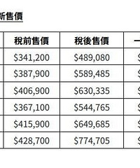 ��˹��Model 3/Y����۴�����ۣ���߽�����14%
