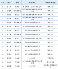 [����]2023��̨�ݹ����˲Ź�Ԣ�����ؿ飩�깺��������