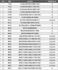 ���ã�50������豸��ר����ЩΥ����