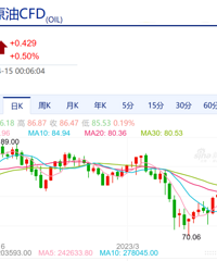 �۸��ϵ���ʱ�䶨�ˣ���ε����е��