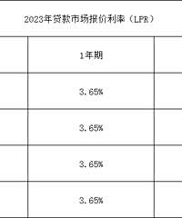 [����]2023��4��20�մ����г��������ʣ�LPR��