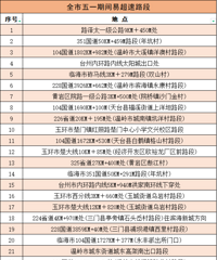 �����ٿ�����Υͣ���׳��ٵ�λ��¯��