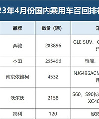 �ִ�����ٻأ�4���ٻ��У������ŵ�һ