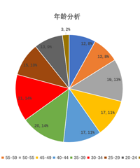 110�ˡ���ս������ʧ�ܣ����ټ�12�֣�