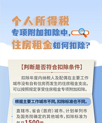 [��������˰ר��ӿ۳�]ס�������ο۳�