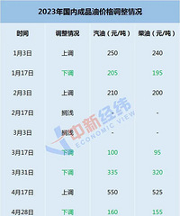 �����ͼۻ�ӭ���ڡ�����������95�Ž��ع�7Ԫʱ��