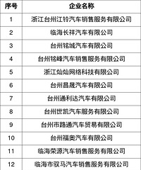 [����]1200���ٺ��ڶ��ڹ�������������ʼ