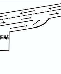 �Ӽ���վ����������·���ô���ת��ƻ�����ת��ƣ�