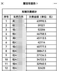 �۲�ͣ��Խ��Խ��Ŀ���ģ�һ����ҵ�������200�����72�ڣ�