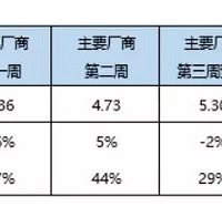 �����᣺5��������ó�����Ԥ��173��������ԴԤ��58����