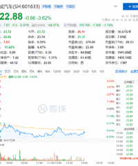 ���ǵ����·�����