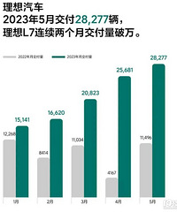 ���ǵϣ�ͻ��100������