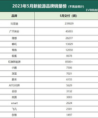 5������ԴƷ������������ɼ����������쳬С����ε����