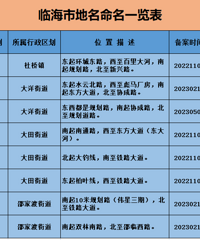 [����]���ˣ��ٺ���8���ط���...