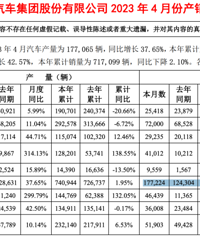 ��Ʊ��ĳ��ϵƷ�Ƽ���ͣ��