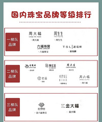 ���������鱦Ʒ�Ƶȼ����У�ĳ��ĳ����Ȼֻ�Ƕ��ݶӣ�