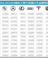 BBA�������ͣ������ͱ��۱ȽϽӽ������ۻ��Ǹ߳�һ����