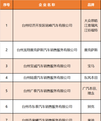 ��߲���7000Ԫ����һ�ֽ��������������ʼ