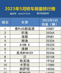 2023��5�¹��������������а�