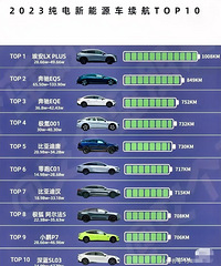 ��2023���ˣ�����Դ�������������ǲ���Խ��Խ��?