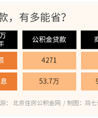 [һ�Ľ���]�����򷿣�����������ô��