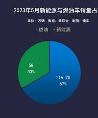 5��������¯�������׽�ǰʮ�����л�ů������˰���벻���У�