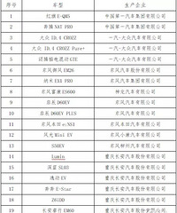 �岿�ţ���չ2023������Դ��������