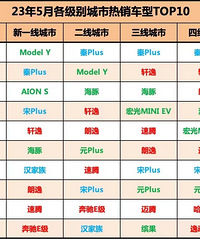 [����]����5�¸�����������ǰ10��������