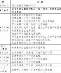 ����������챾�ƺ͹���ר���ĸ�����