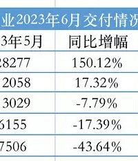 ���쳵��ҵ���꿼����̭���Ӿ磬�°���۸�ս�Խ�������