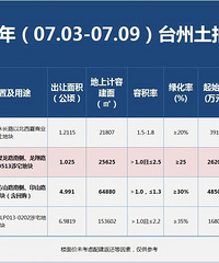 [����]��7.8����̨��һ��3�ڵؽ����ģ�