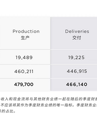��˹���ڶ�����ȫ�򽻸�46.6�����������Ⱦ�ȫ�򴿵�����