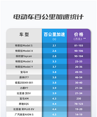 ��˹���ڶ�����ȫ�򽻸�46.6�����������Ⱦ�ȫ�򴿵�����