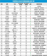 6������Ͷ�߰񣬵�һ�����Ǳ��ǵ� ��