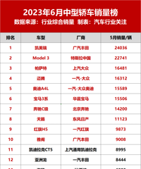 ���ͽγ����°񵥣���������������