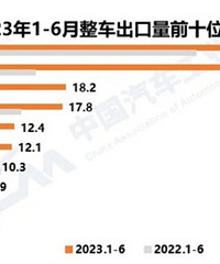 ˭����˵���������У��ϰ����ۼƳ���214��̨������Ϊ�����һ