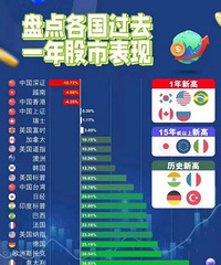 ���������е����������������ʱ����