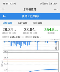 ��̶ˮ����겻�ö�ˮ�ˣ�ˮ���ˮ����1��