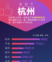 ˭��һ�Ǯ��˭��������죿�㽭11�о��ð��걨��¯